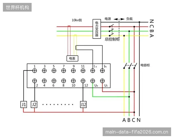 功率因数稳定在0.95以上，先进的无功补偿控制器每年为单个大型场馆节省5%的电费支出